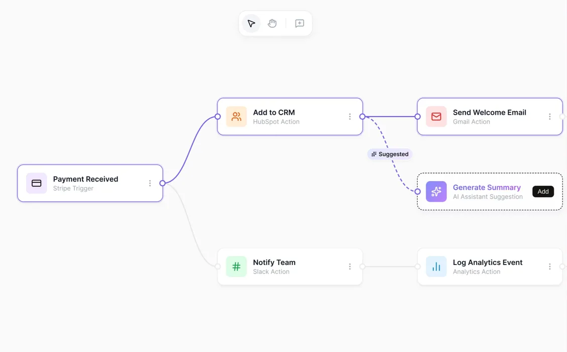 Diagram automatyzacji: po otrzymaniu płatności system dodaje klienta do CRM, wysyła e-mail powitalny i powiadamia zespół